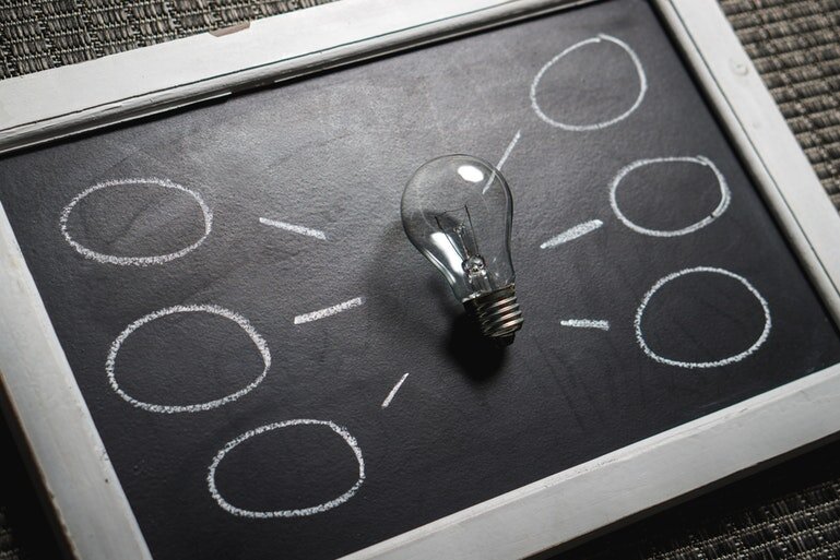 social HRMS - blackboard ideas