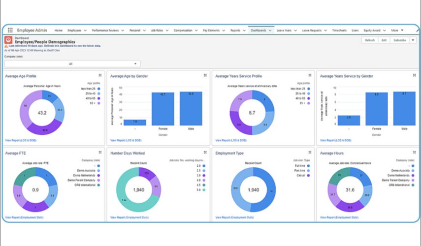 XCD HR's employee and people demographics dashboard featuring average age profile, age by gender, years of service, years of service by gender, FTE, number of days worked, employment type and hours